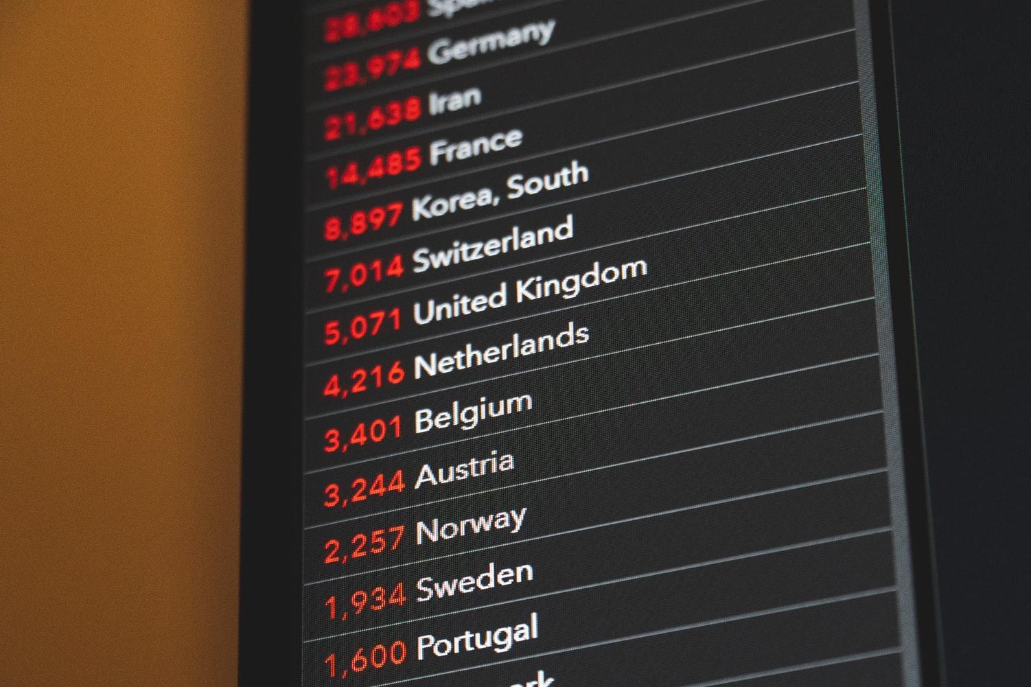 En liste over navn på land