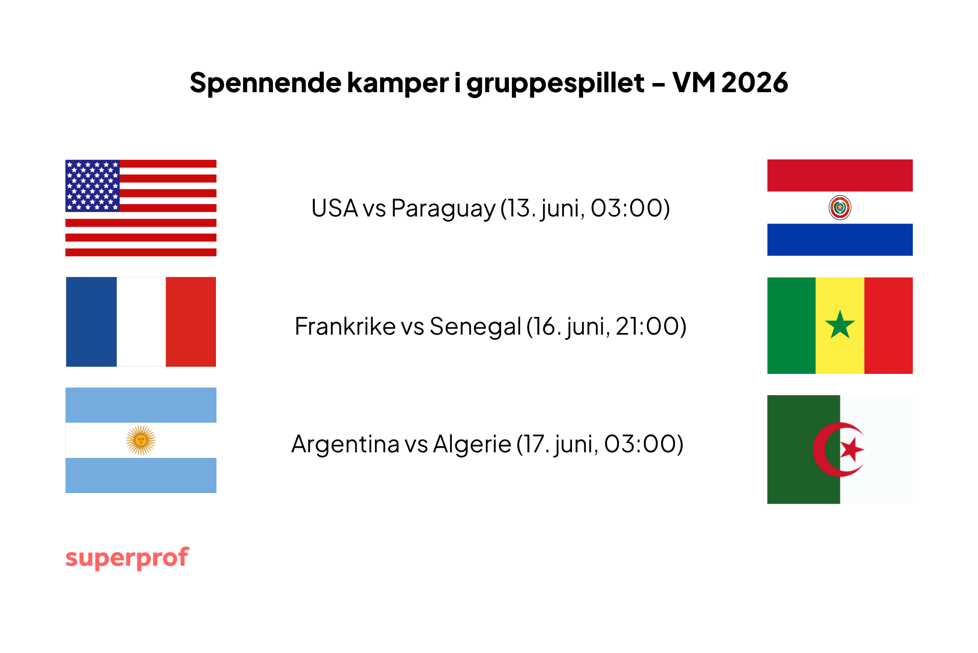 oversikt over noen gruppespillkamper med lag og tidspunkt for kamper i fotball-vm
