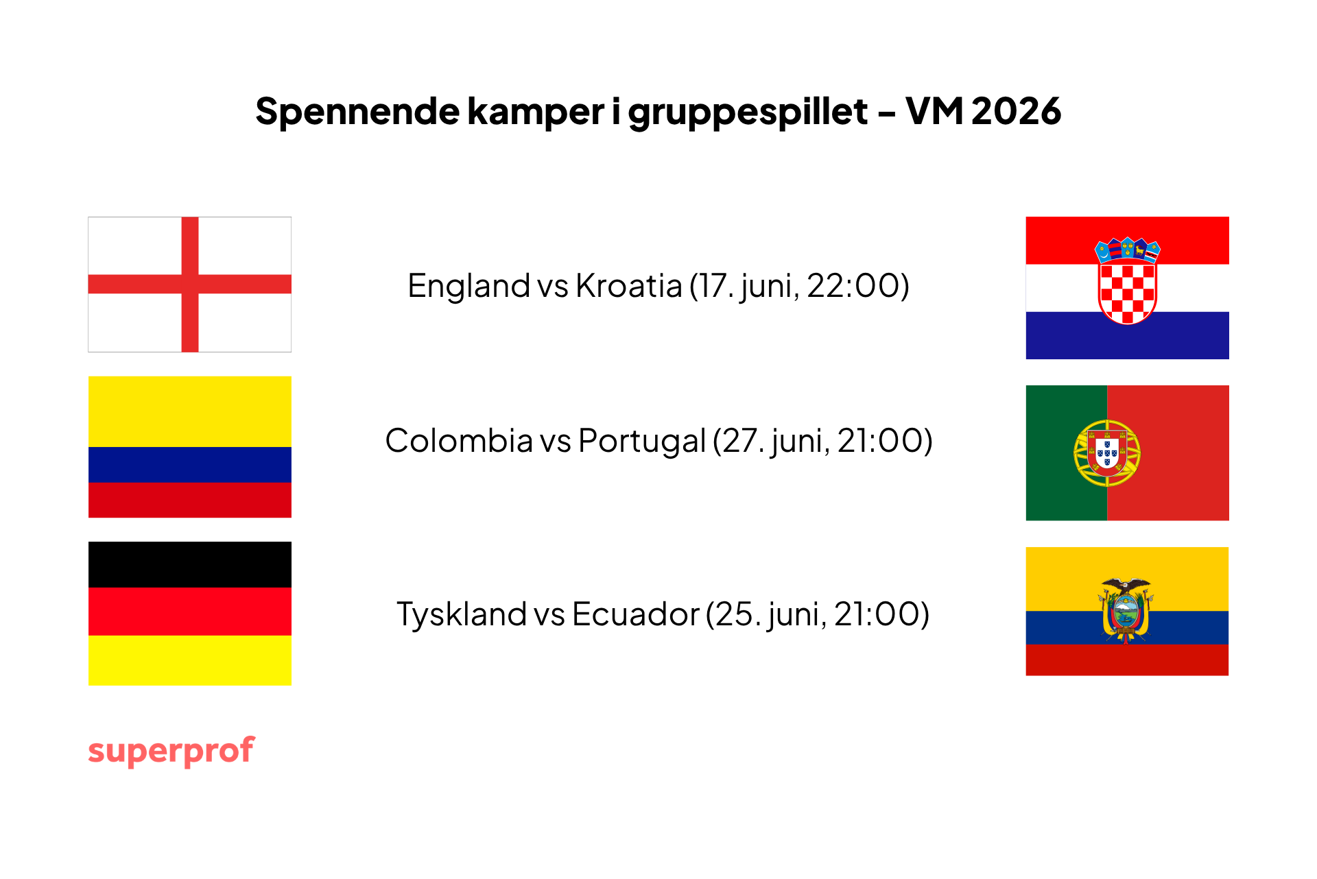 oversikt over noen ulike kamper i gruppespill for fotball-vm