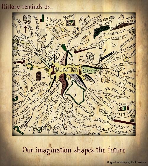 Mindmap history