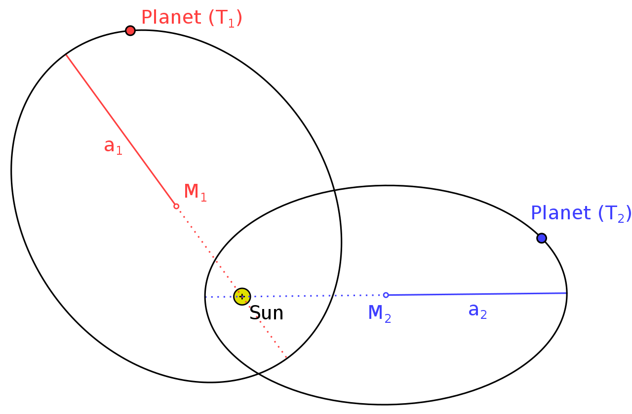 physics tutor in tauranga to learn Third_law_of_Kepler