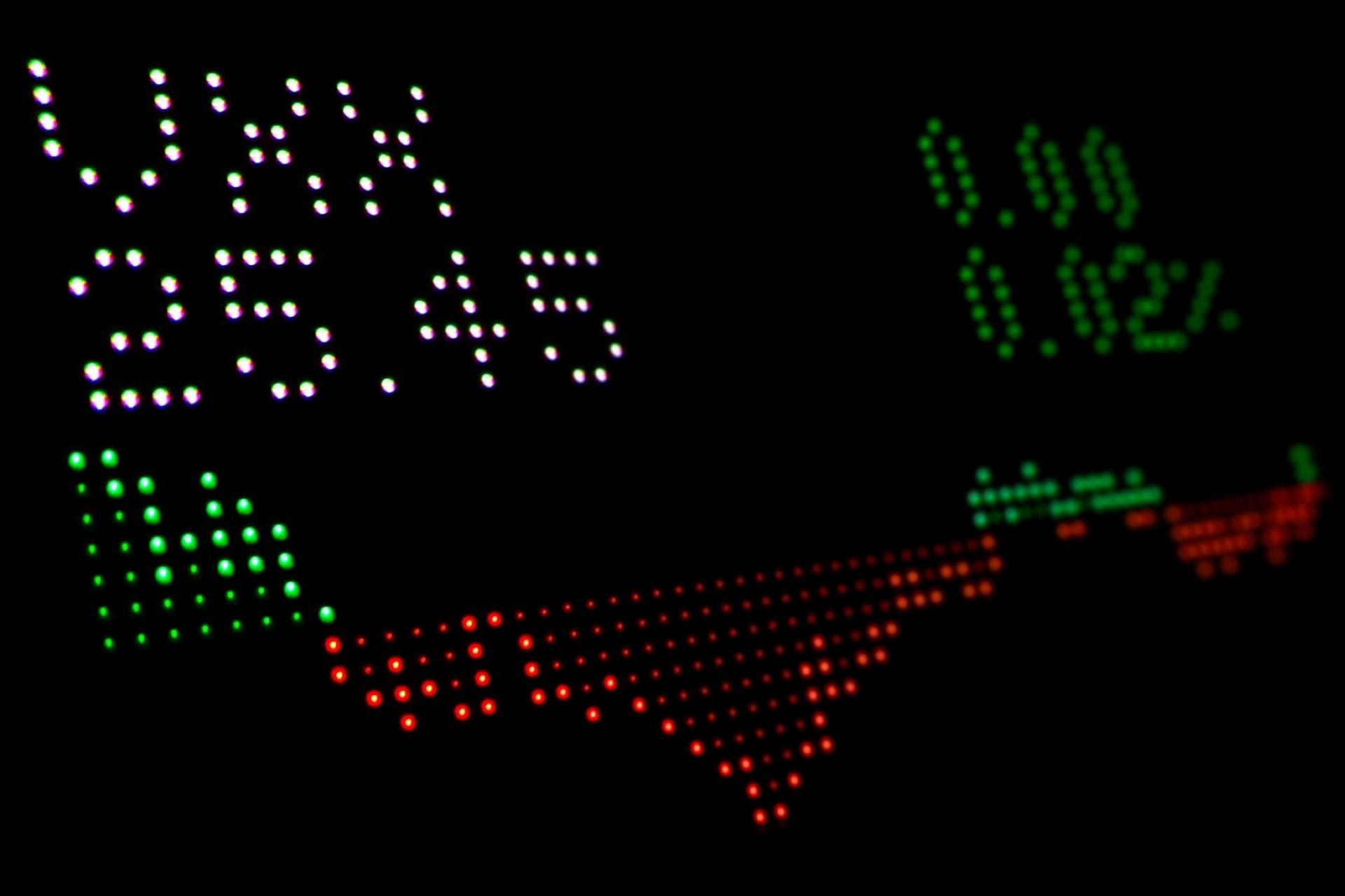 A closeup of a fund performance.