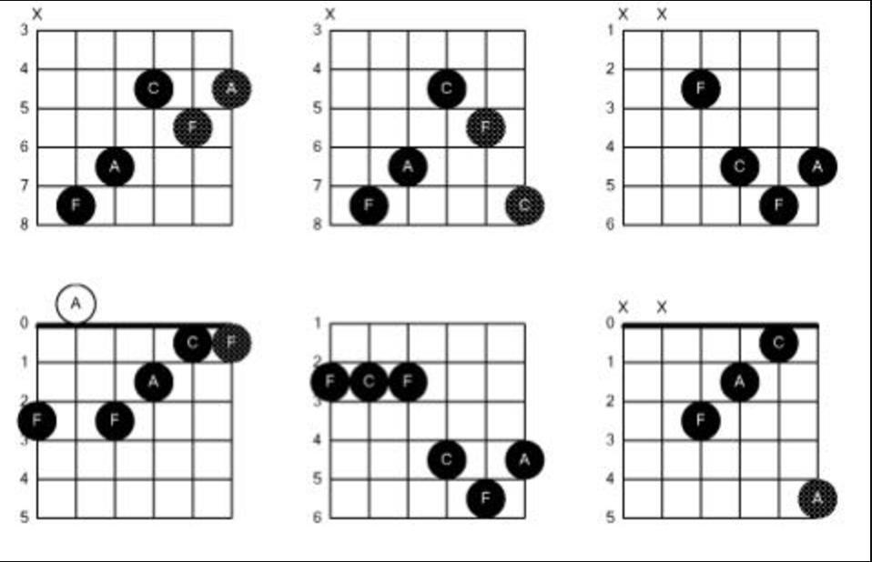 Different chord diagrams and guitar chord charts