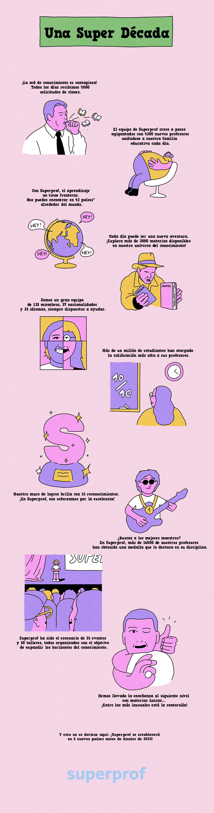 infografía que muestra los principales hitos de Superprof en 10 años