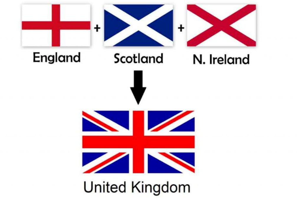 Unión de las banderas de la union jack