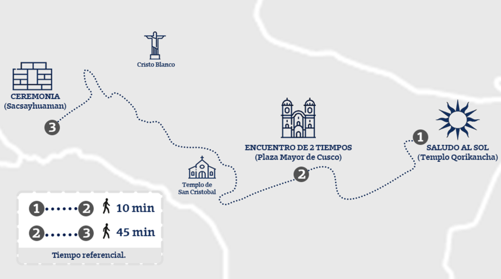 Recorrido de la ceremonia del Inti Raymi