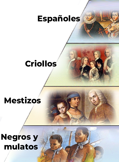 pirámide de castas de la sociedad colonial en el Perú