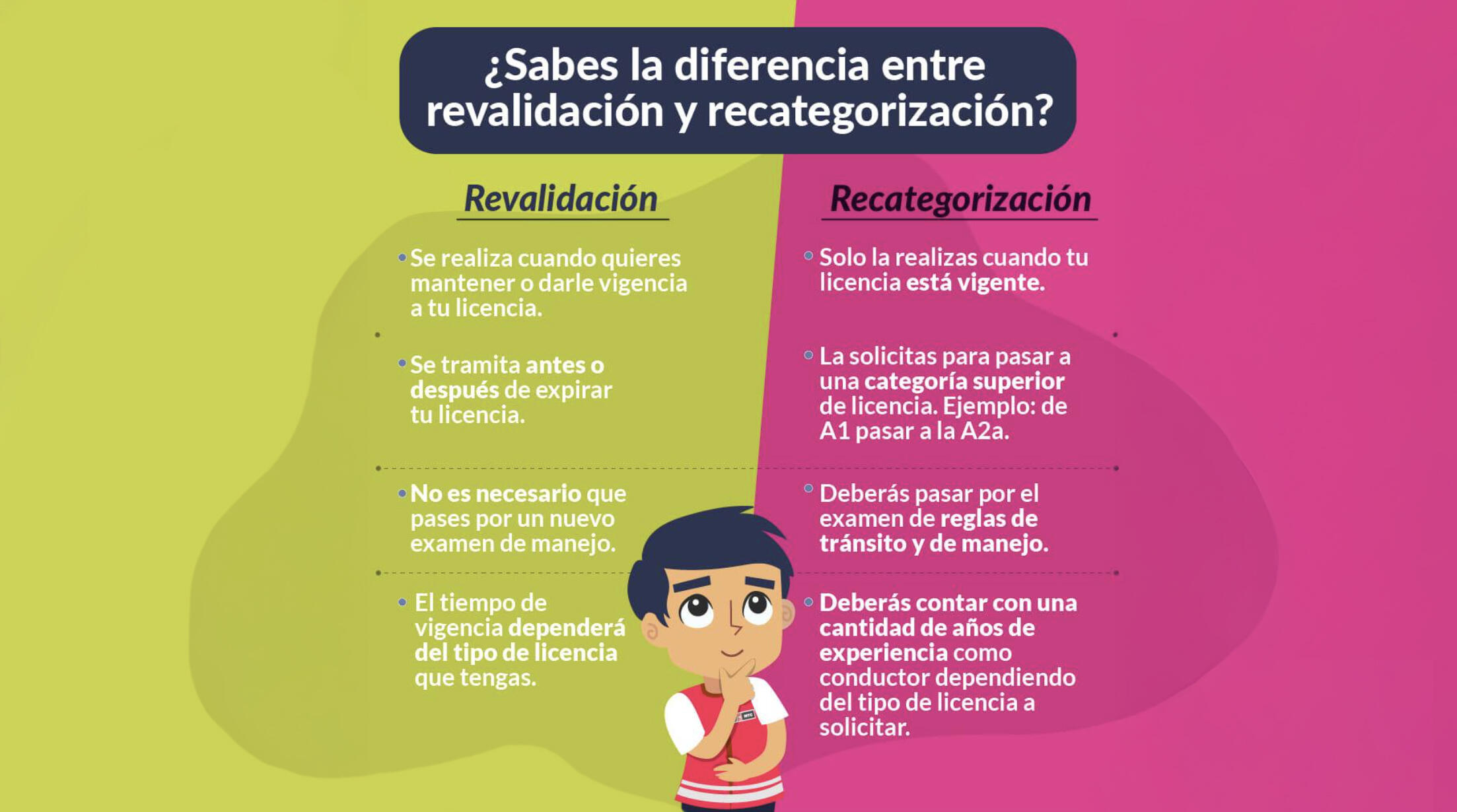 infografia sobre la diferencia de los trámites del MTC revalidación y recategorización