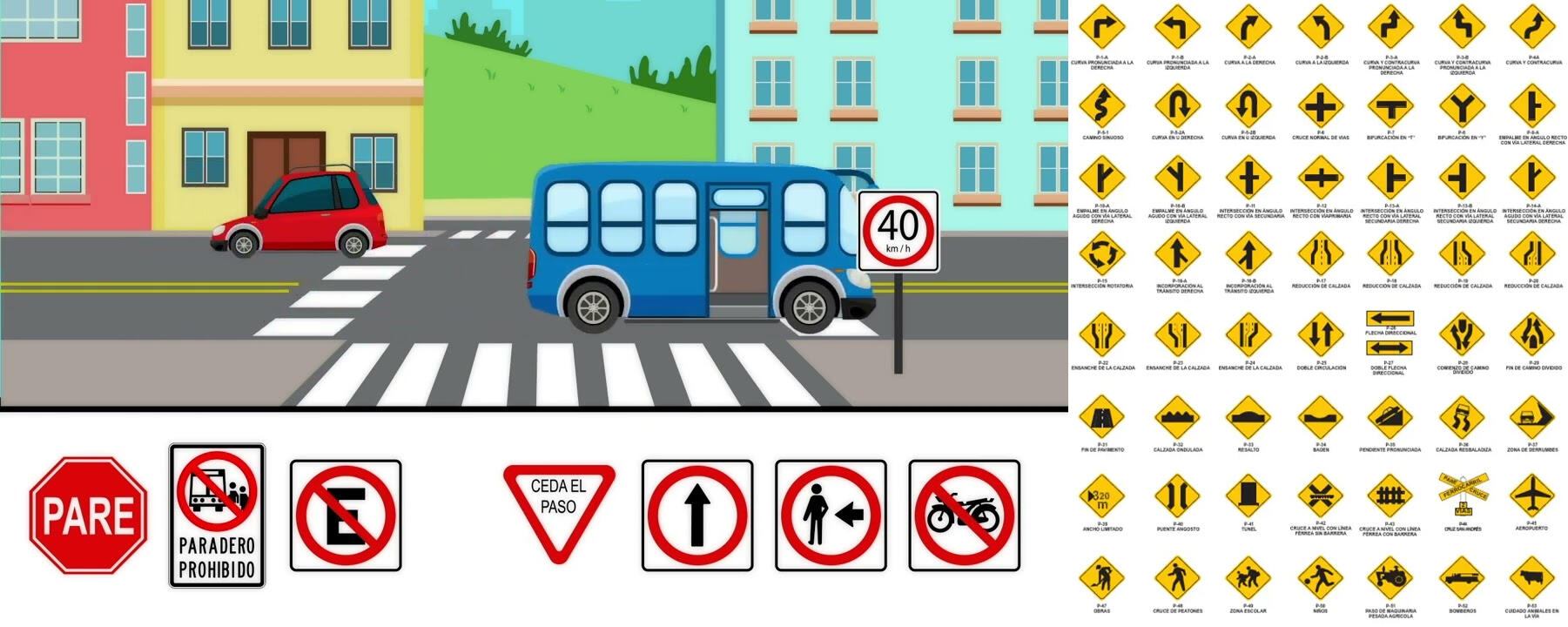 esquema de señales de tránsito en Perú