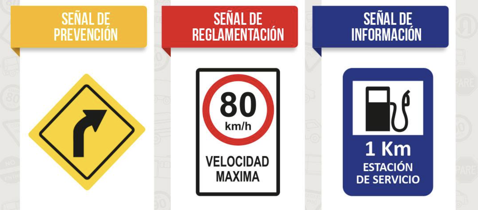 iconografia con cada tipo de señal de transito