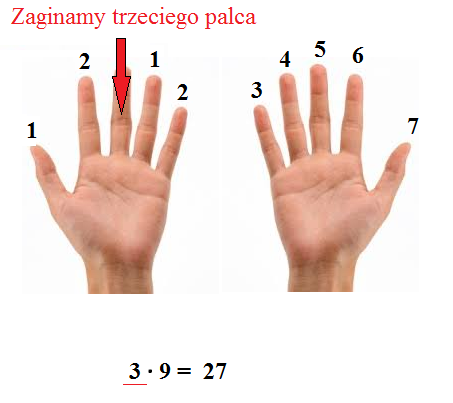 Dłonie, cyfry, mnożenie.