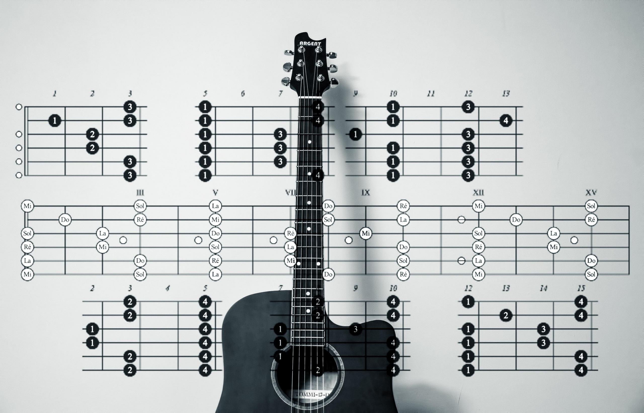 Gitara i wykresy akordów.