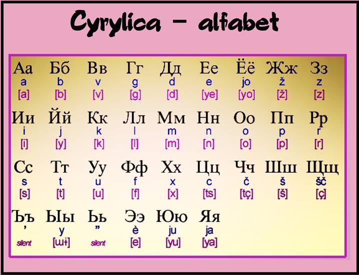 alfabet cyrylicy