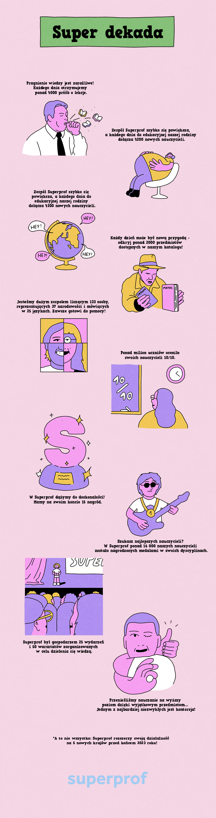 różowa infografika przedstawiająca rozwój platformy Superprof przez ostatnie 10 lat