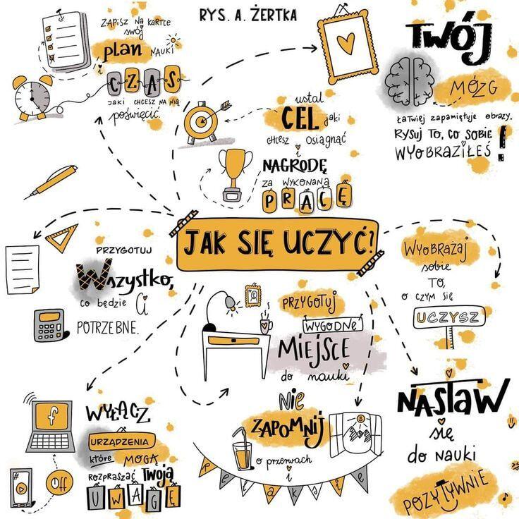 Mapa myśli jak się uczyć