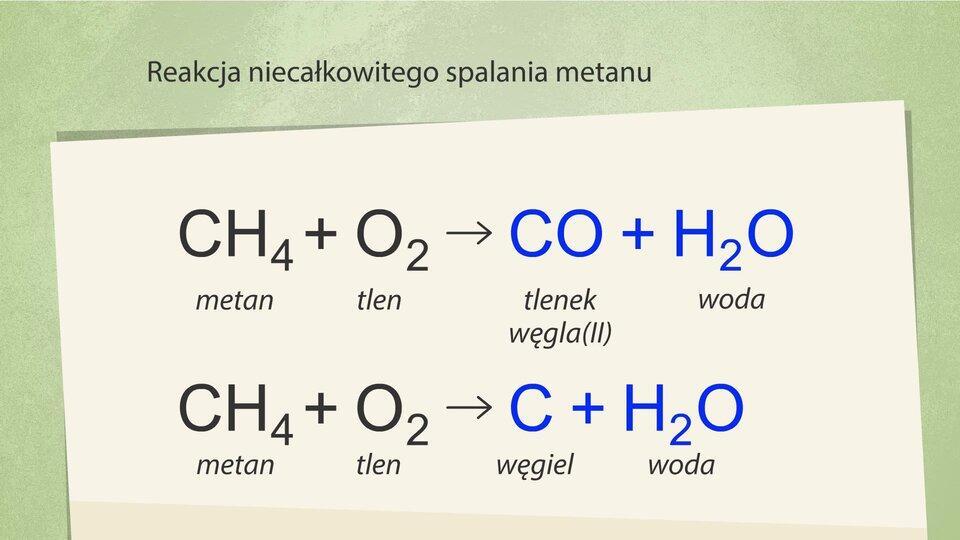 Reakcje niecałkowitego spalania metanu