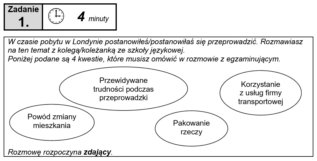 Zadanie egzaminacyjne z języka angielskiego polegające na omówieniu przeprowadzki do nowego mieszkania w Londynie, obejmujące powody, pakowanie, transport i trudności.