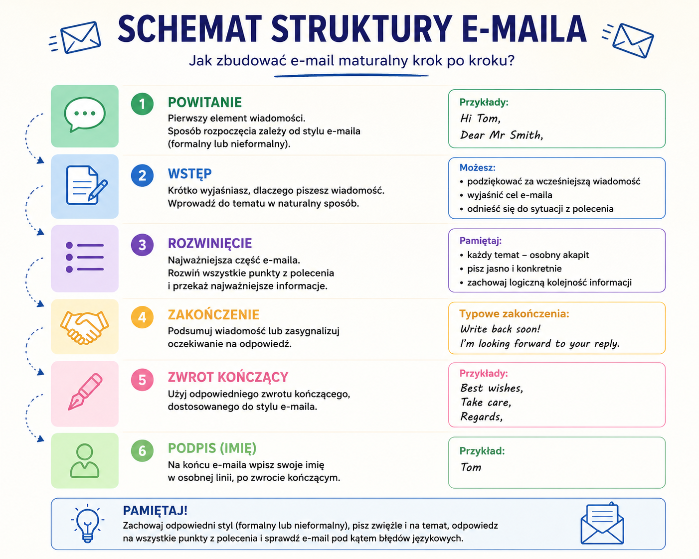 schemat struktury maila