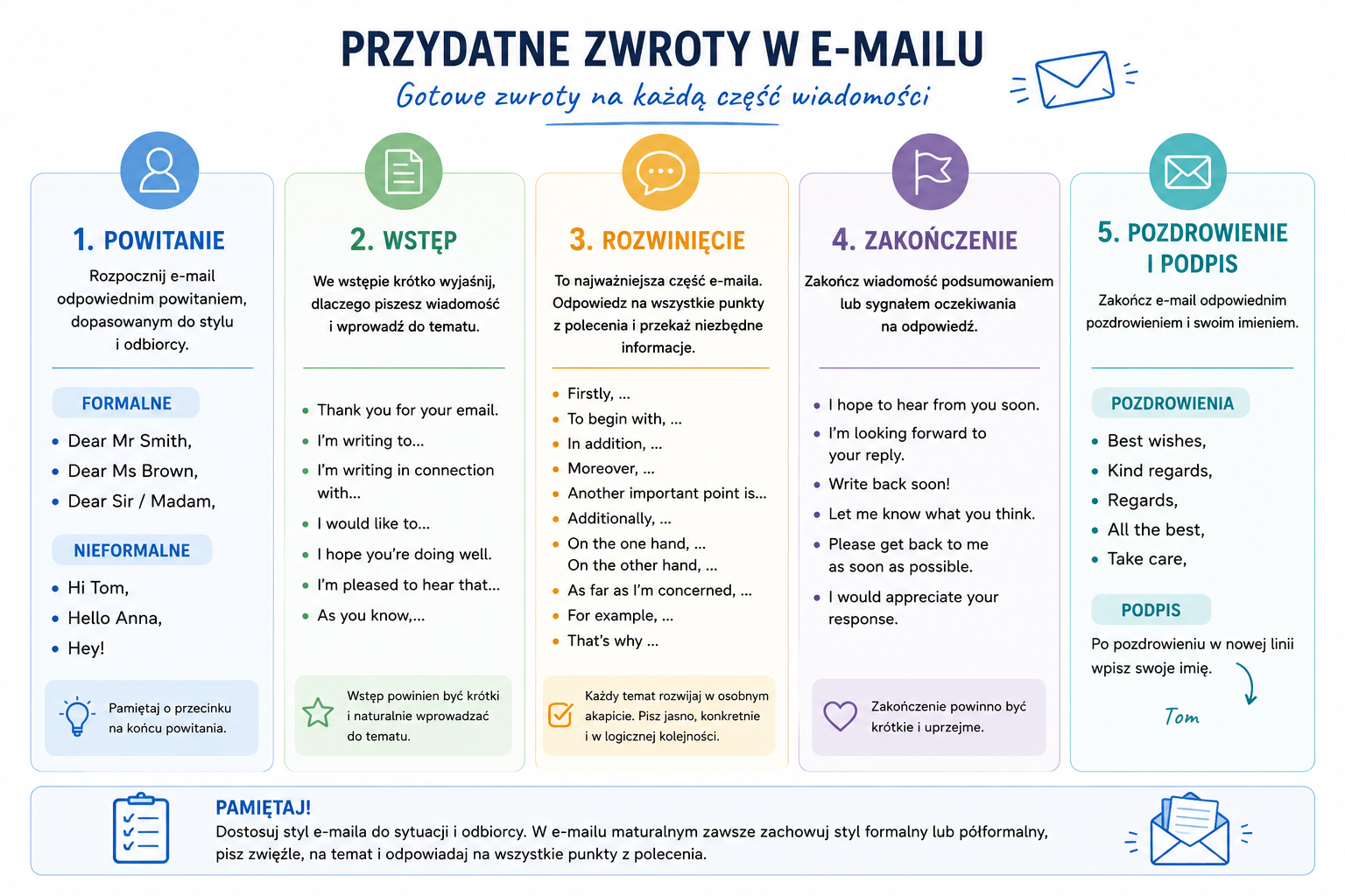 Zwroty przydatne w mailu