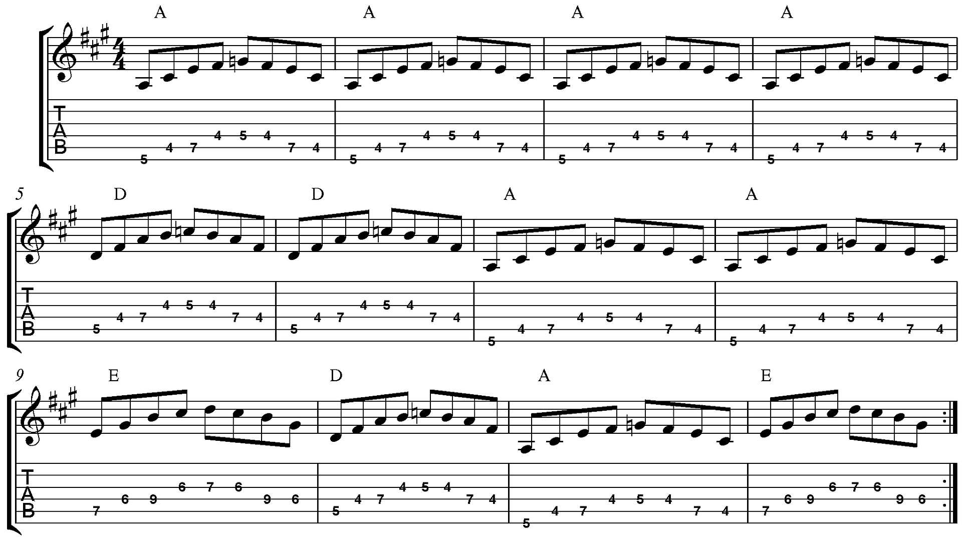 Notas musicais aprender tocar guitarra