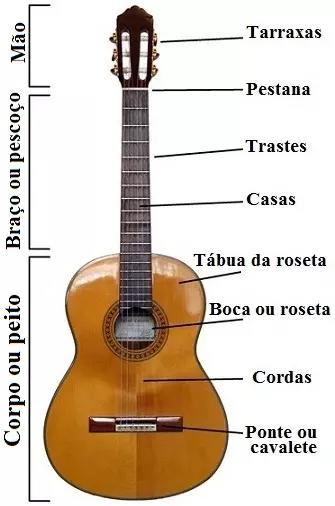 Conhecer bem um instrumento musical