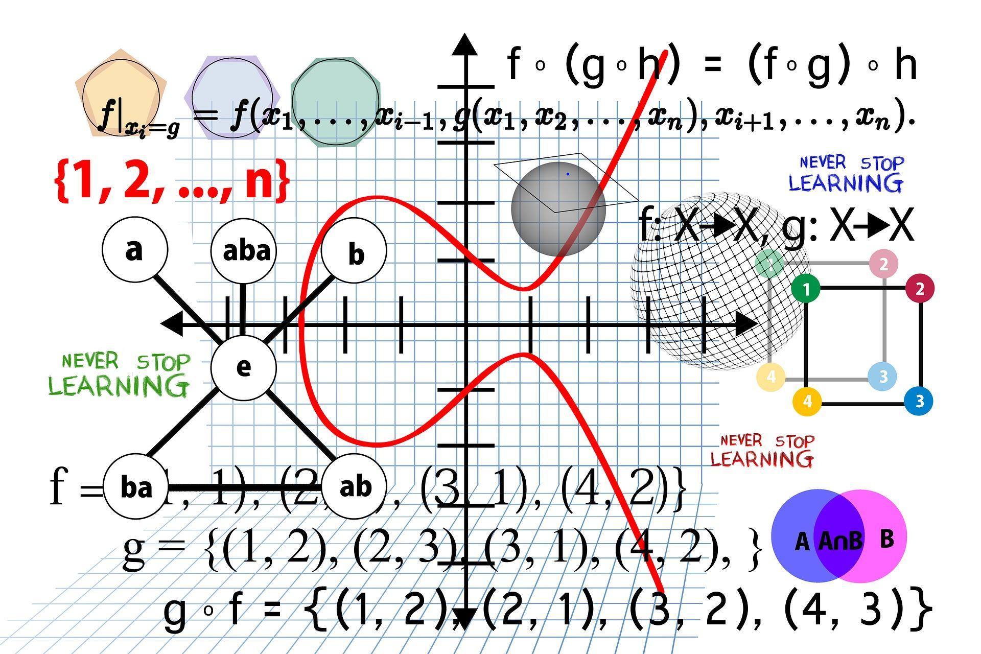 Gráfico, equações e fórmulas de física