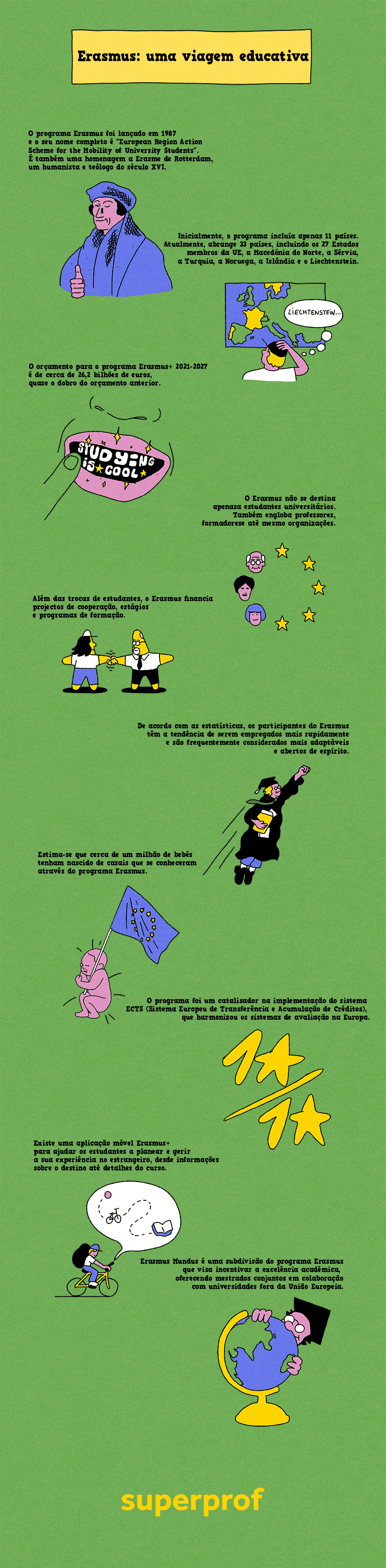 Infográfico com dados e curiosidades sobre o erasmus