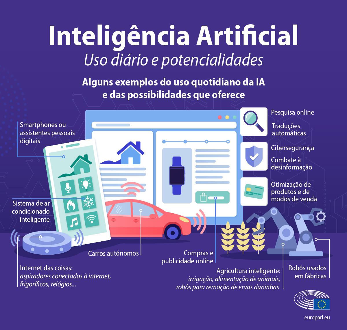 infograma sobre a intelidência artificial do parlamento europeu