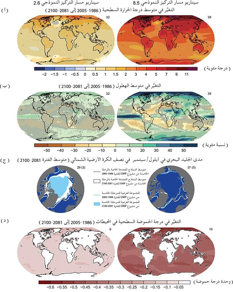 آثار التغير المناخي على الهطور والحرارة