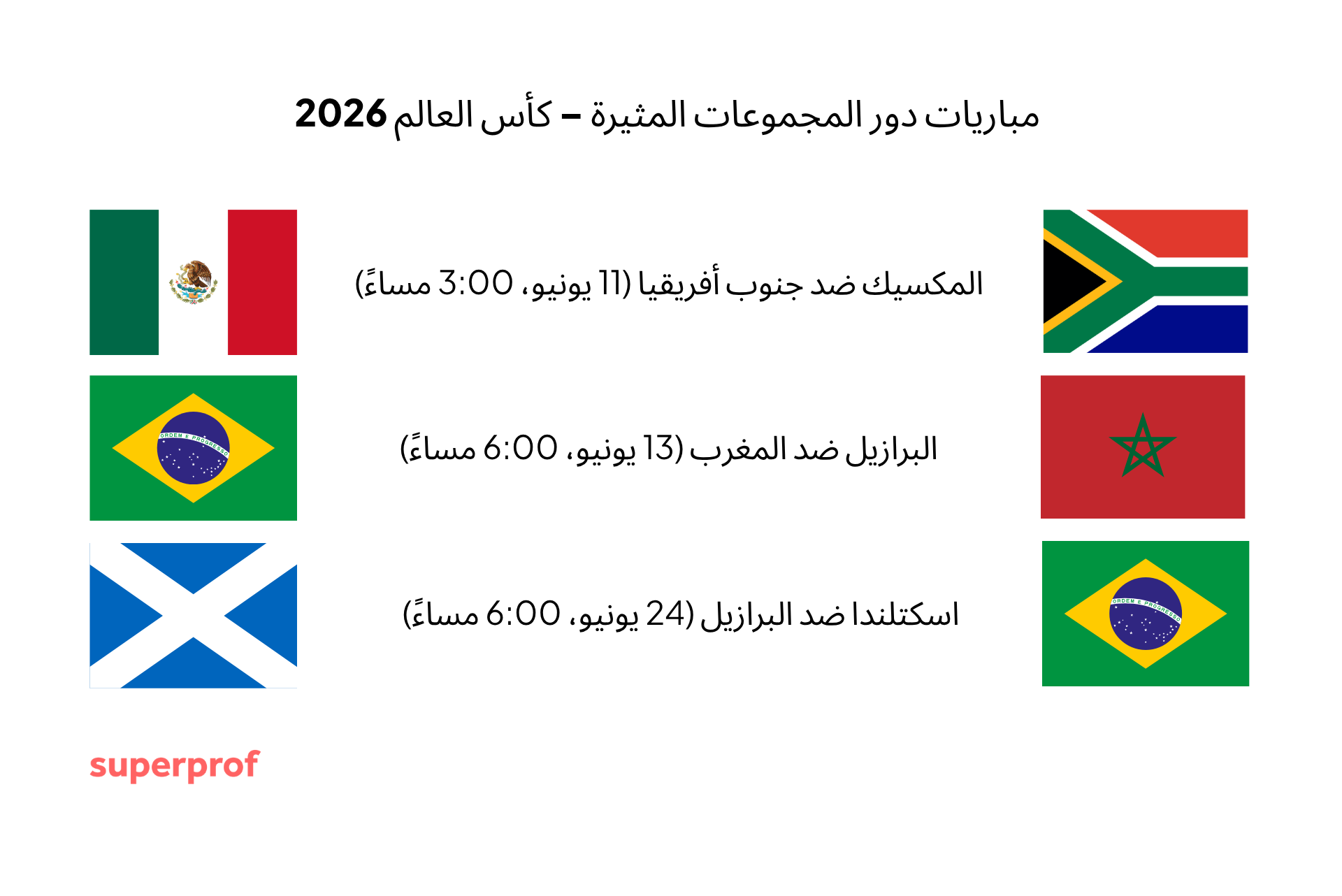 صورة تمثّل أكثر المباريات إثارة في دور المجموعات لكأس العالم