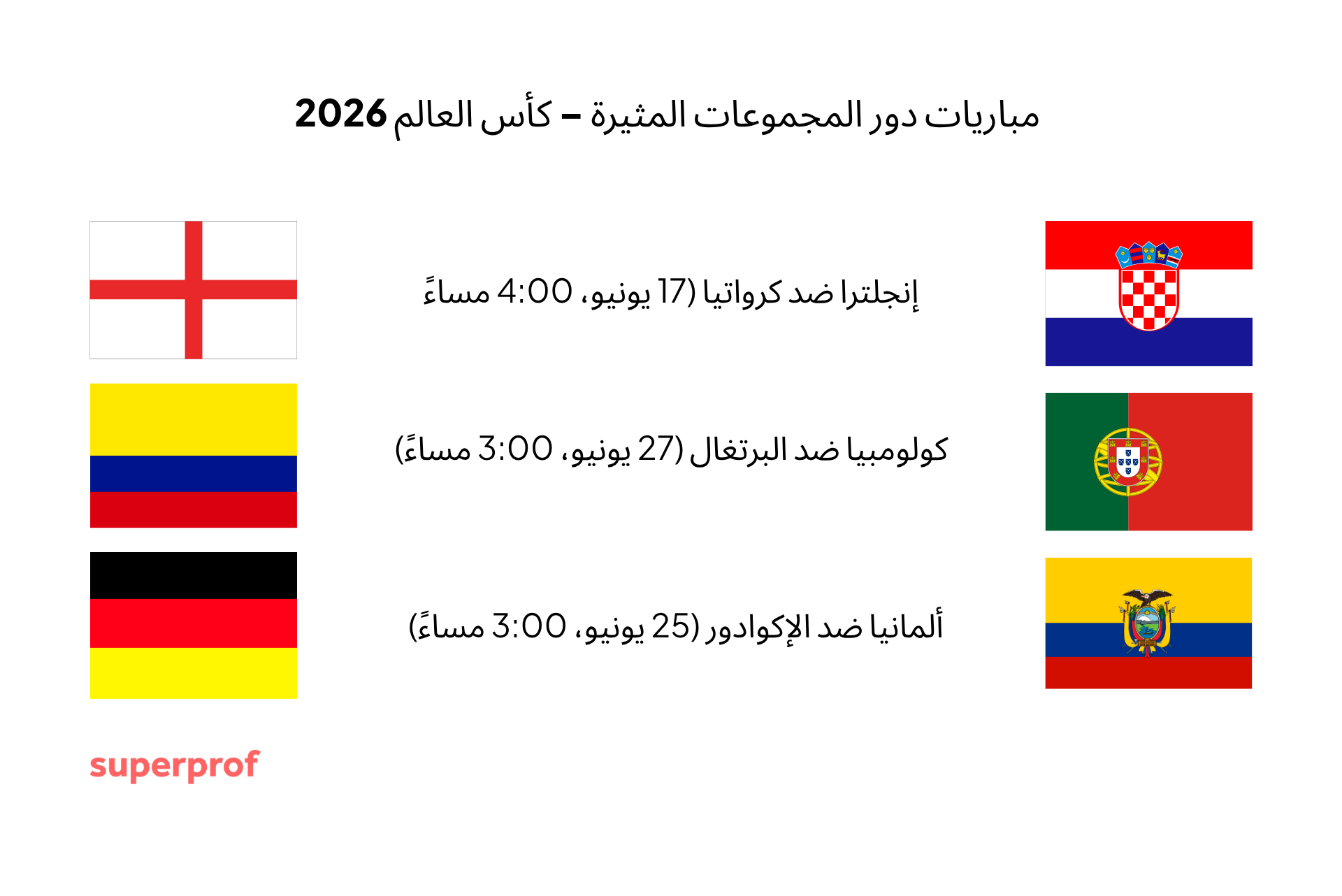 صورة تمثّل أكثر المباريات إثارة في دور المجموعات لكأس العالم