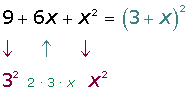 Estructura de un binomio al cuadrado grafica