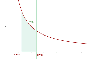ejemplo de grafica de integral definida