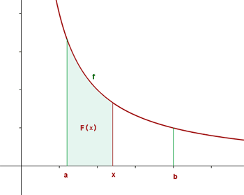 ejemplo de la funcion de la integral