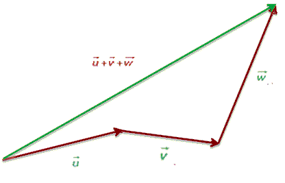 Representación gráfica del método del polígono suma