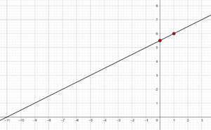 Ejercicio resuelto graficas de funciones