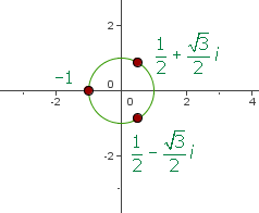 raices de un numero complejo representación gráfica