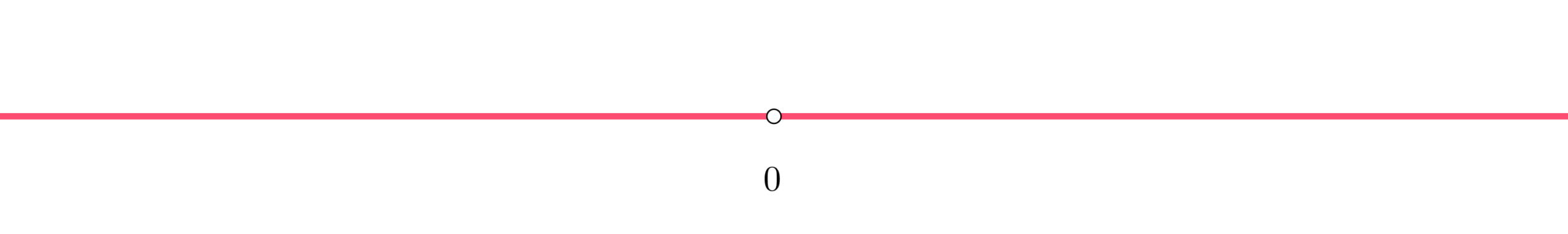 Intervalo creciente y decreciente 3