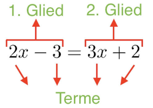 Glieder und Terme einer linearen Gleichung