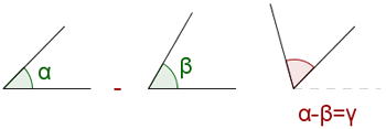 Substraktion von Winkeln