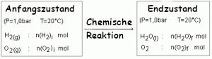 Eine Grafik zur chemischen Reaktion