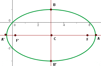 ellipsengleichungen-abbildung-8