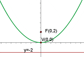 abbildung-3-grafische-darstellung
