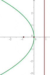 abbildung-7b-grafische-darstellung