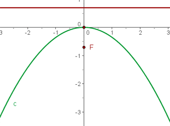abbildung-7c-grafische-darstellung