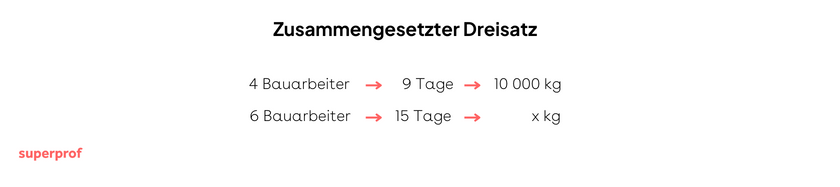 zusammengesetzter dreisatz beispiel
