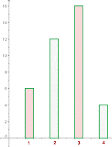 grafik-balkendiagramm