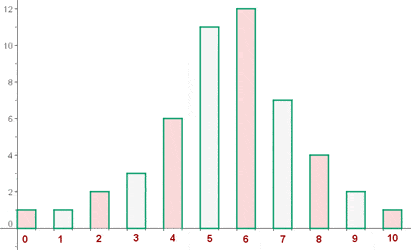 grafik-2-balkendiagramm