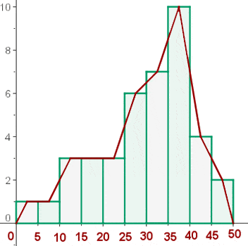 grafik-2-histogramm