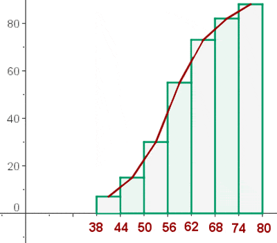 grafik-3-histogramm